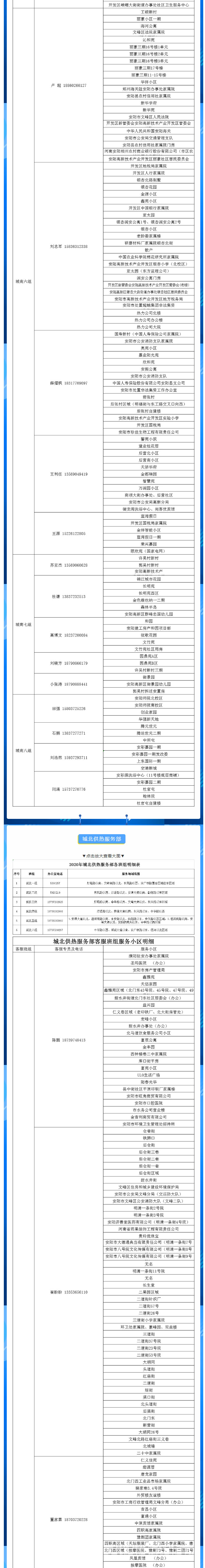 安陽(yáng)全市供熱小區(qū)供熱服務(wù)部、益和熱力客服專員電話明細(xì)_01
