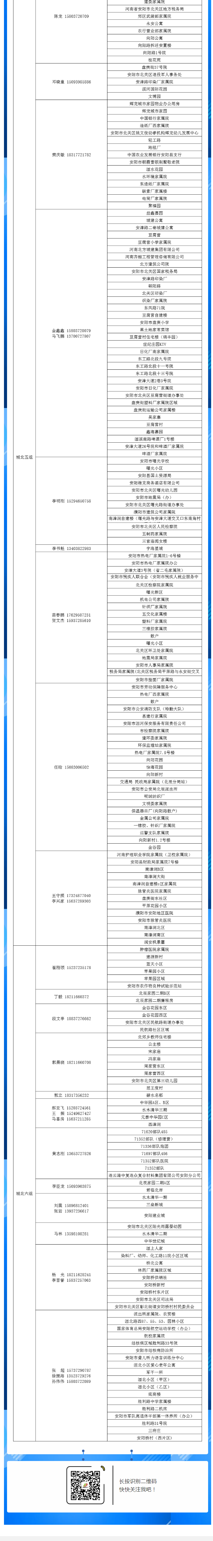 安陽(yáng)全市供熱小區(qū)供熱服務(wù)部、益和熱力客服專員電話明細(xì)_05